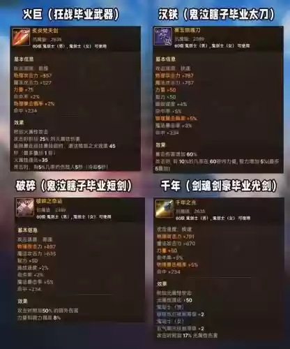 dnf60级毕业武器插图1 dnf60级毕业武器插图1