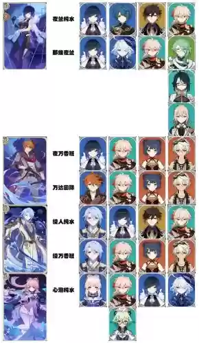 阵容组合搭配插图 阵容组合搭配插图