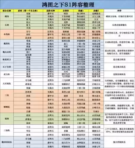 鸿图之下阵容搭配插图1 鸿图之下阵容搭配插图1