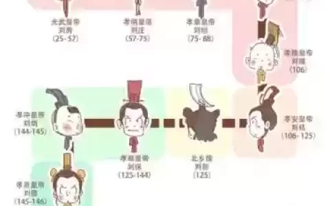 东汉末年阵容搭配