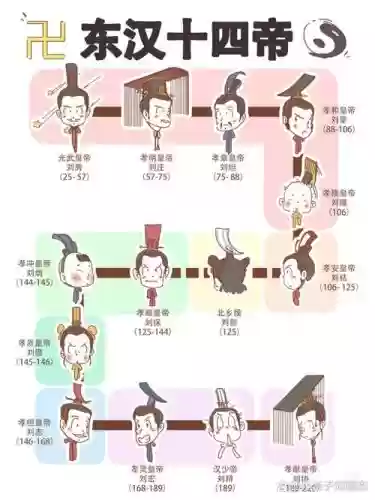 东汉末年阵容搭配插图 东汉末年阵容搭配插图