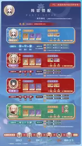 神里绫华搭配四星阵容_1插图