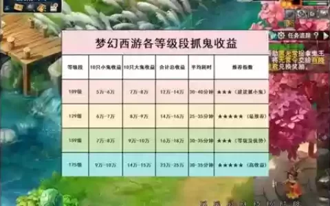 梦幻西游手游可以抓几个鬼