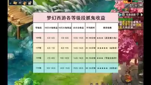 梦幻西游手游可以抓几个鬼插图 梦幻西游手游可以抓几个鬼插图