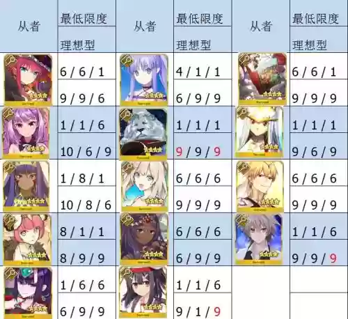 fgo技能等级区别_1插图 fgo技能等级区别_1插图