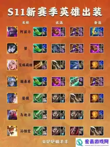 云顶之奕神盾战士阵容搭配_1插图1 云顶之奕神盾战士阵容搭配_1插图1