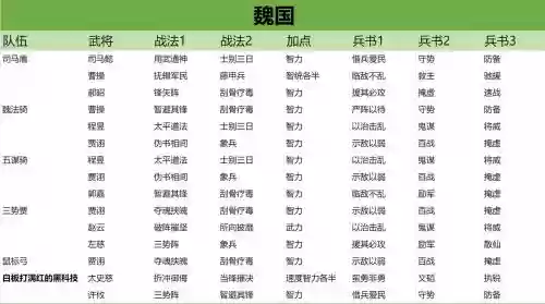 三国志乐进s3阵容搭配_1插图1