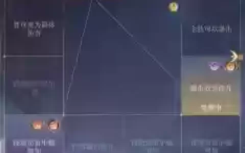 香玉搭配阵容