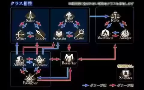 fgo在哪刷狂阶技能石