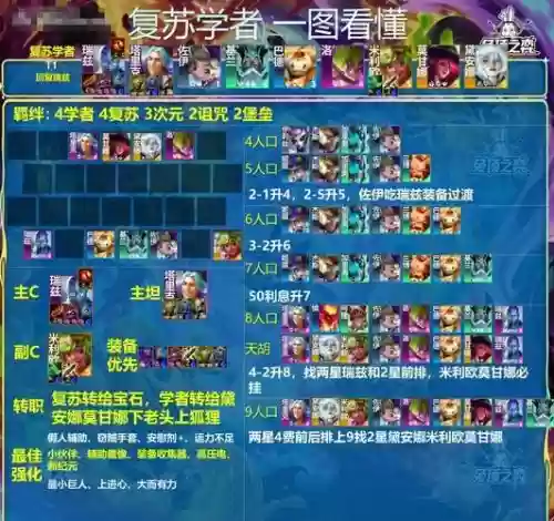 学者阵容角色搭配插图1 学者阵容角色搭配插图1