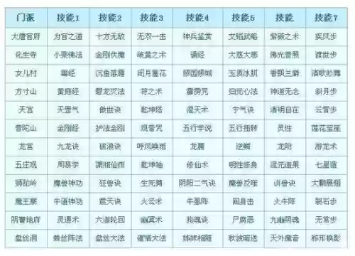 转门派的技能对应插图1 转门派的技能对应插图1