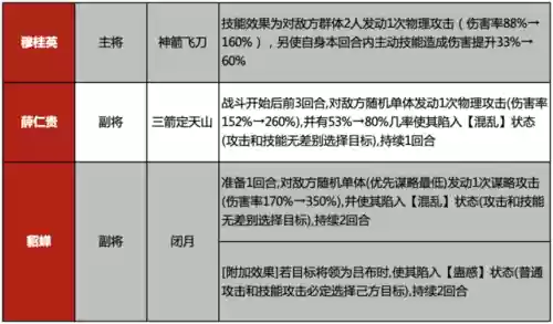 薛仁贵传奇破解版攻略_1插图1 薛仁贵传奇破解版攻略_1插图1