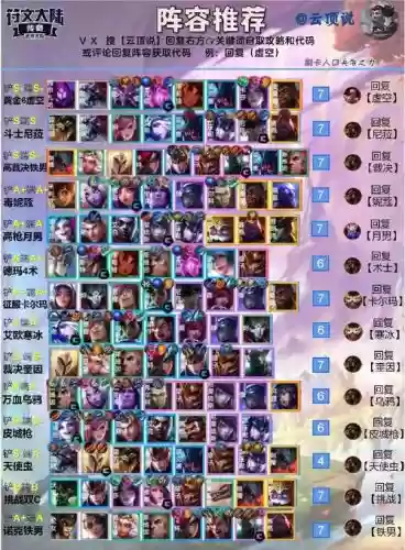 云顶之弈手游各个阵容搭配插图1 云顶之弈手游各个阵容搭配插图1