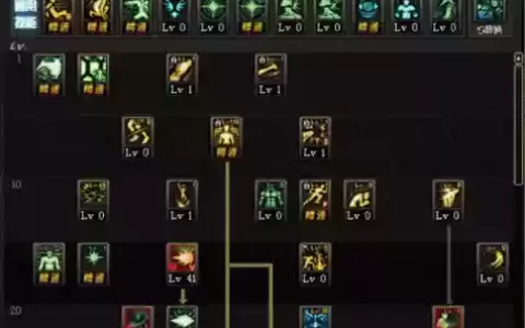 dnf迷你念皇技能多少级_1