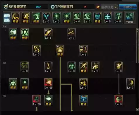 dnf迷你念皇技能多少级_1插图 dnf迷你念皇技能多少级_1插图