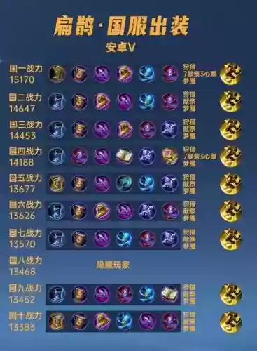 扁鹊的5级铭文装备_1插图 扁鹊的5级铭文装备_1插图