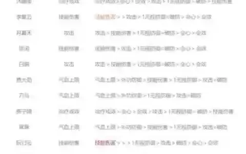 侠客装备要什么属性好