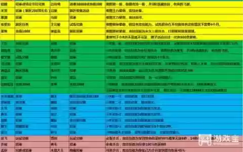无双军团阵容搭配