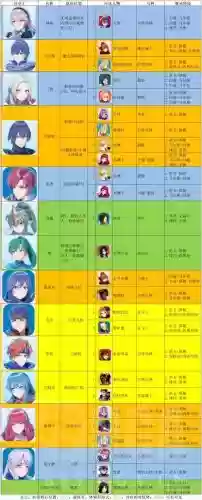 火焰纹章阵容搭配插图 火焰纹章阵容搭配插图