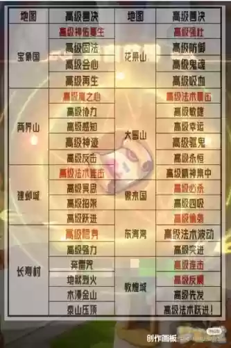 梦幻西游高级藏宝图哪来的插图 梦幻西游高级藏宝图哪来的插图