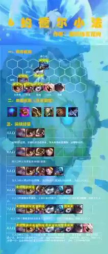 英雄联盟小法阵容搭配装备插图1