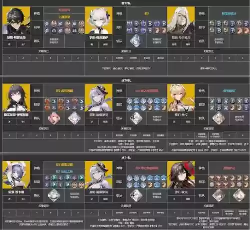 深空之眼新手阵容搭配图插图1 深空之眼新手阵容搭配图插图1