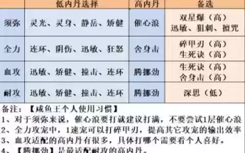 梦幻西游召唤兽领悟内丹技巧_1