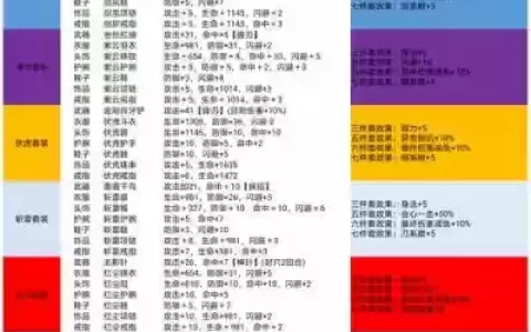 暴走英雄坛装备1.5.4