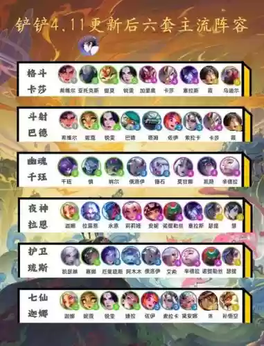 乾坤大挪移阵容搭配推荐插图1 乾坤大挪移阵容搭配推荐插图1