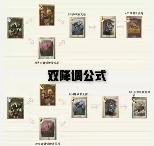 石墩超强卡组搭配阵容_1插图1