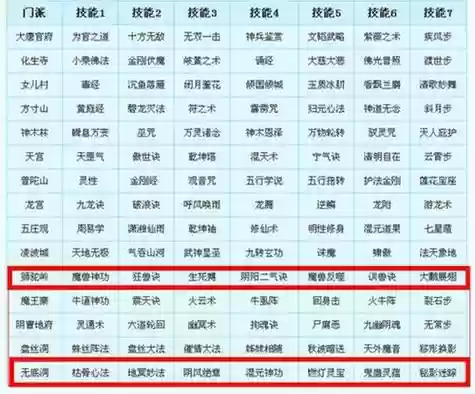 梦幻西游2无底洞门派技能介绍插图 梦幻西游2无底洞门派技能介绍插图