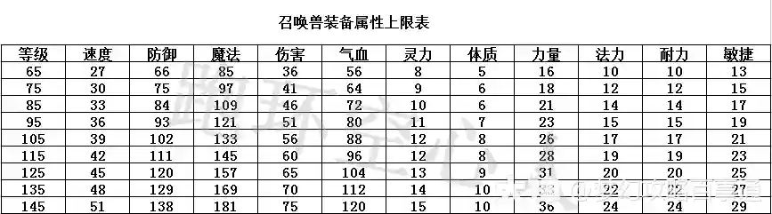 梦幻西游宝宝装备属性转换_2插图1 梦幻西游宝宝装备属性转换_2插图1