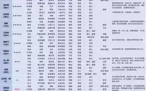 要怎样搭配三国战略版阵容
