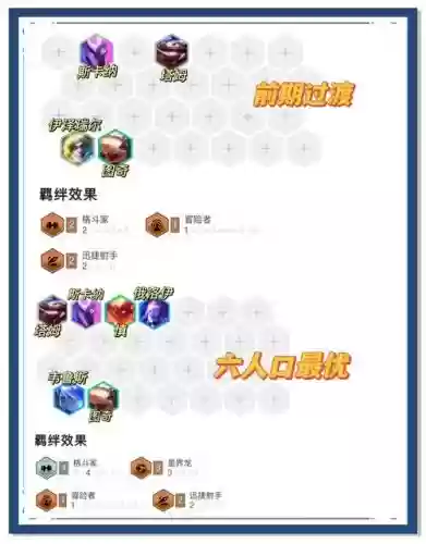 冒险游侠阵容搭配插图