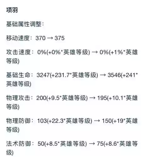 项羽的技能表插图1