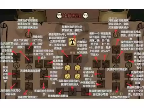 饥荒蛮王技能插图 饥荒蛮王技能插图
