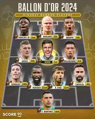 12年最佳11人阵容搭配插图