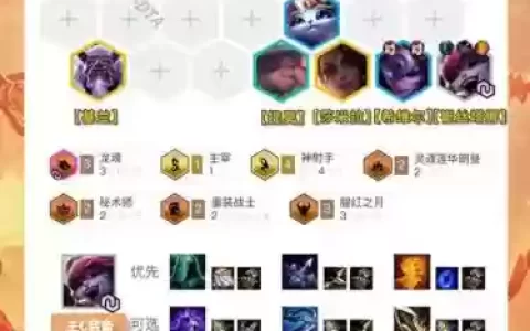 阵容战神搭配