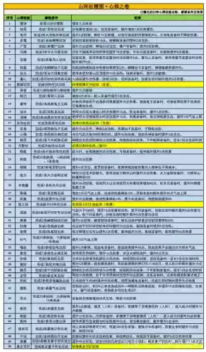 梦幻西游和宝宝顶技能吗插图1 梦幻西游和宝宝顶技能吗插图1