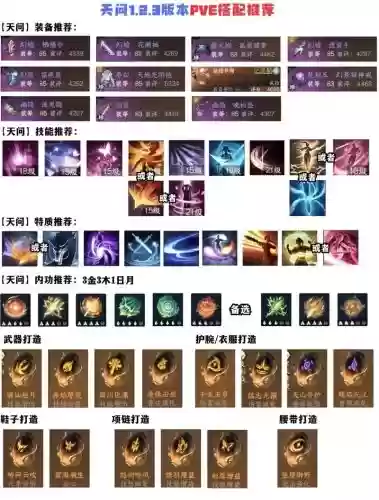 素问33阵容搭配插图 素问33阵容搭配插图