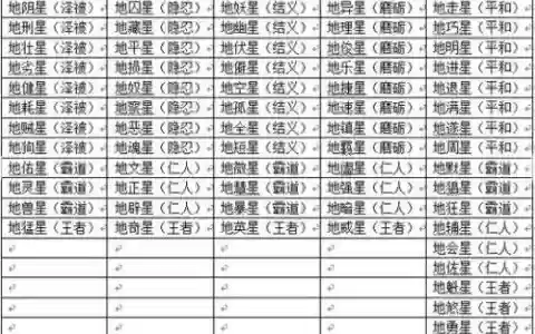 梦幻西游天罡1速是多少钱