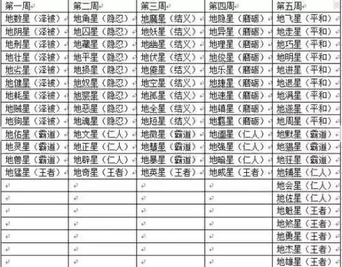 梦幻西游天罡1速是多少钱插图