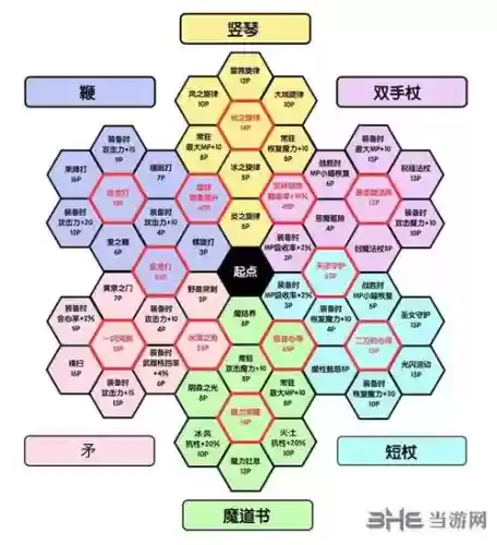 dq11试炼技能盘插图 dq11试炼技能盘插图