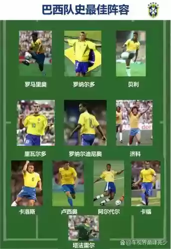 巴西阵容排布插图1 巴西阵容排布插图1