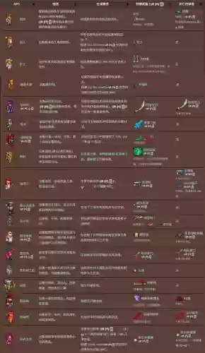 泰拉瑞亚刷武器修改器怎么用插图