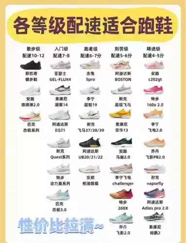 鞋业搭配阵容插图 鞋业搭配阵容插图