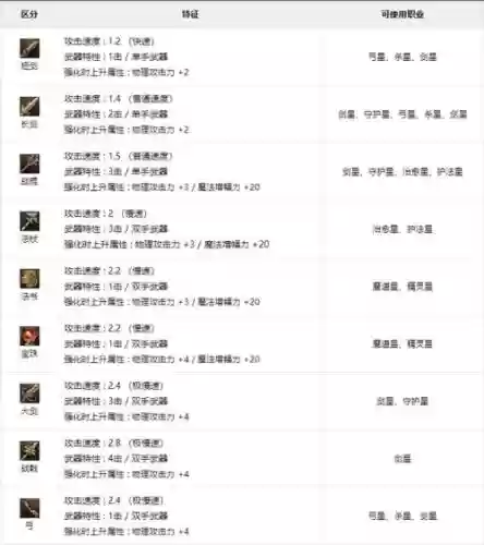 永恒之战装备掉落_1插图1 永恒之战装备掉落_1插图1