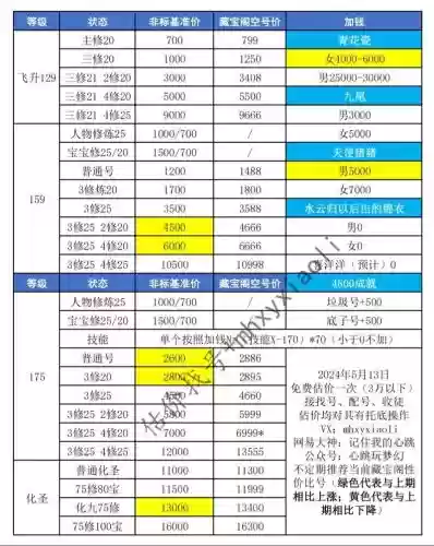 梦幻西游买号缴纳费用插图 梦幻西游买号缴纳费用插图