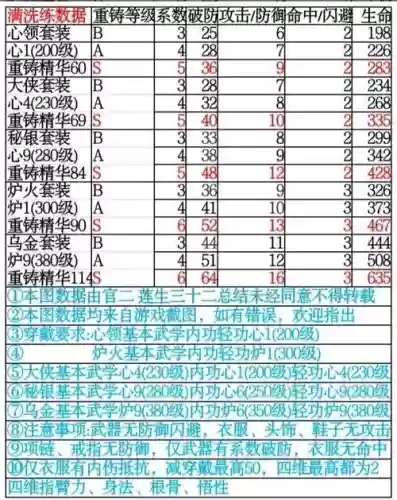 暴走英雄坛装备1.5.4插图1 暴走英雄坛装备1.5.4插图1
