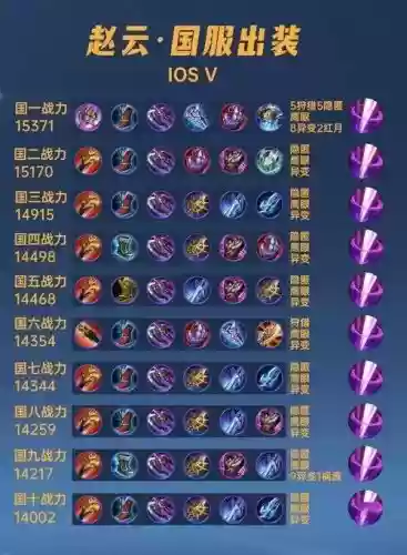 王者赵云打野装备_1插图 王者赵云打野装备_1插图